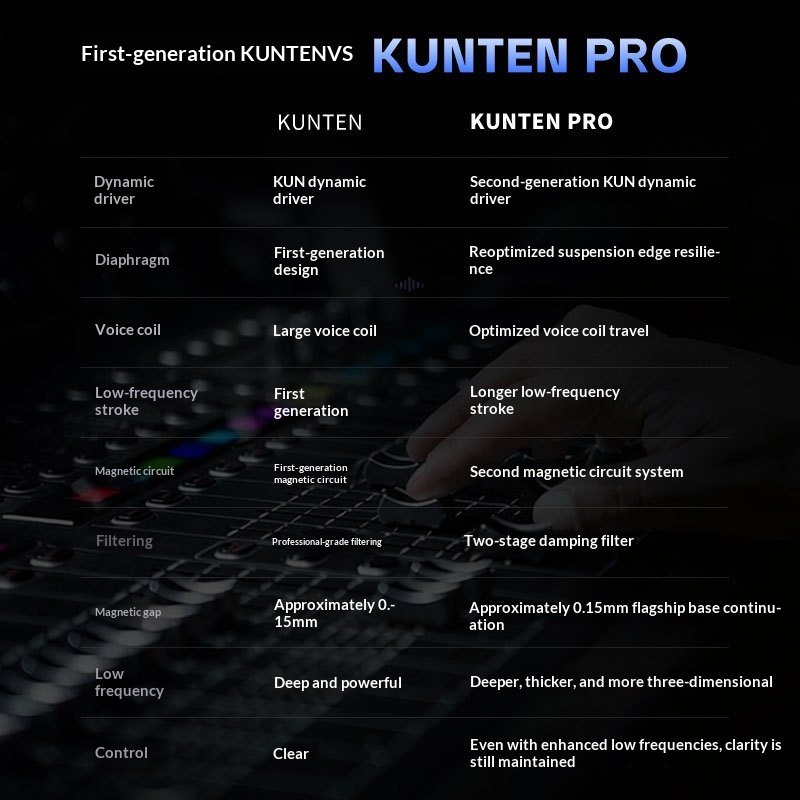正規品 GK KUNTEN PRO HiFi インイヤーイヤ - Audiophile Headphone Wired のレビューと価格